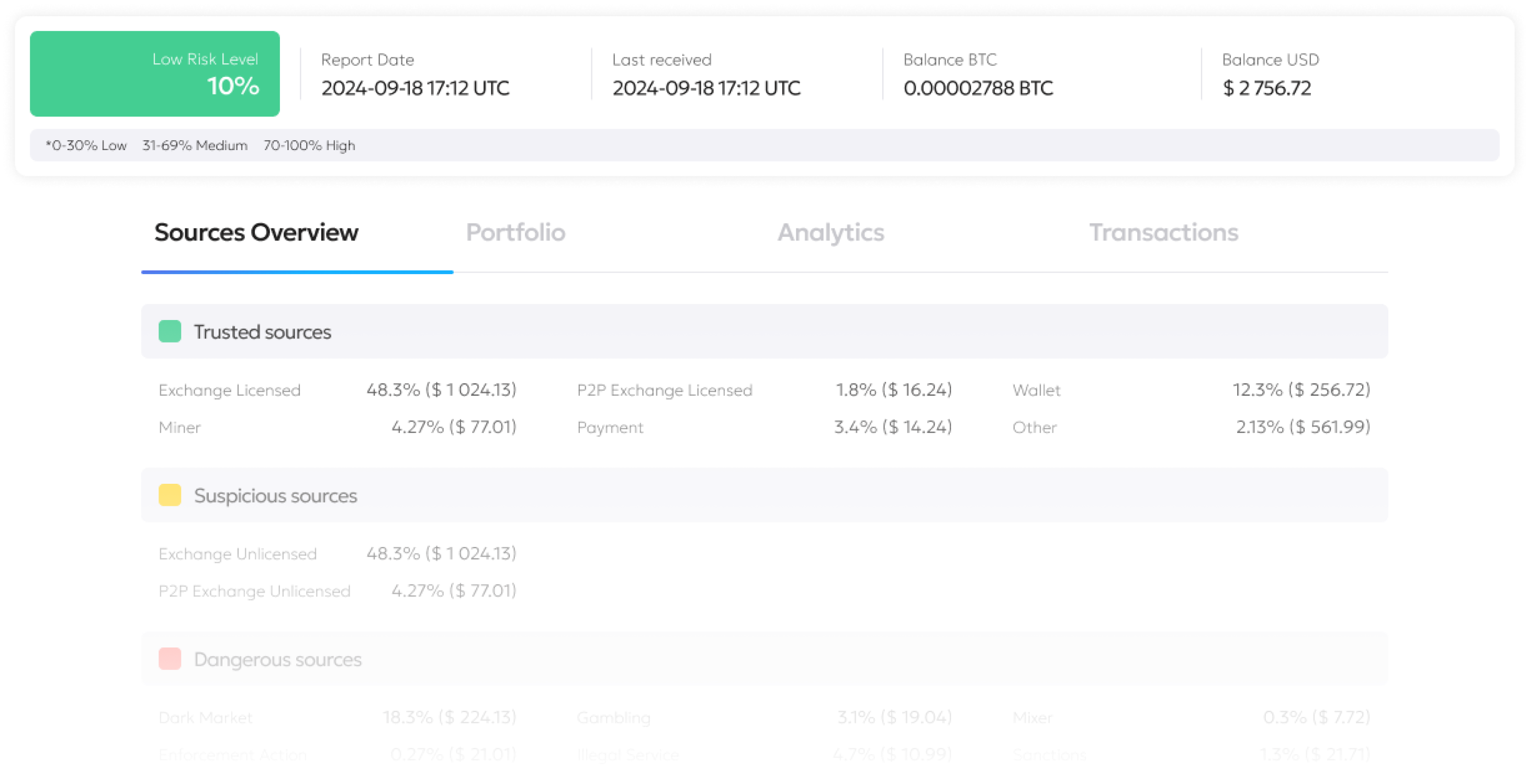 AML report: trusted, suspicious and dangerous sources overview