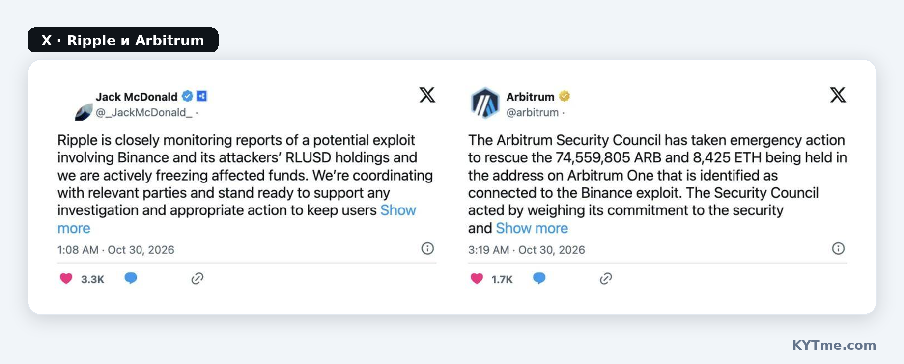 O Arbitrum Security Council bloqueou o ARB e o ETH do invasor