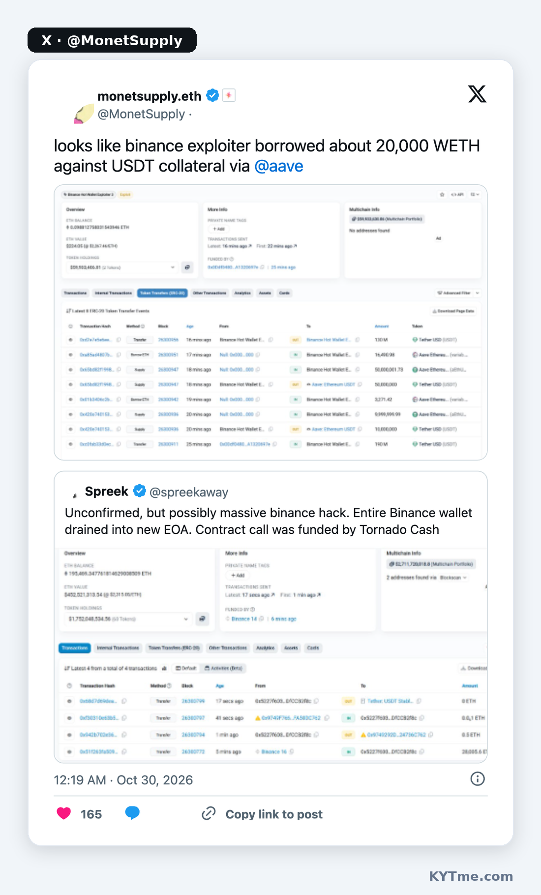 O invasor tomou emprestado cerca de 20,000 WETH na Aave usando USDT como garantia