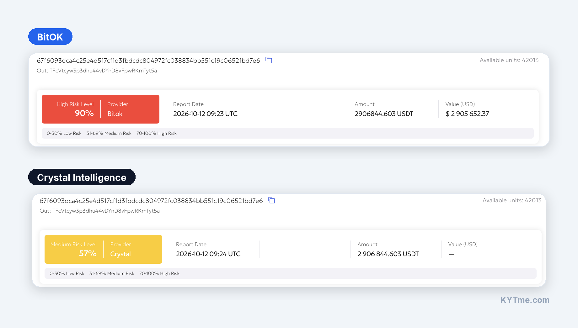 Verificación de una transferencia de 2.9 millones de USDT por hash de transacción