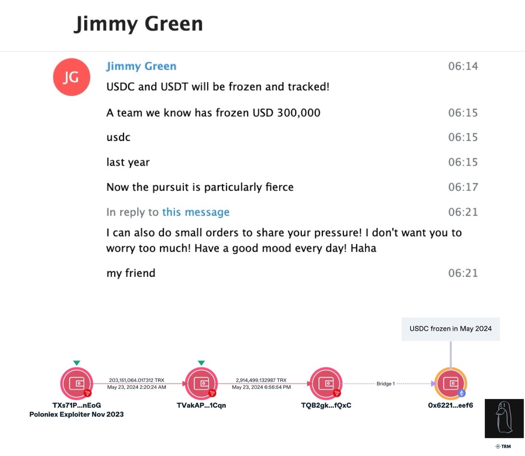 The USDC freeze from the Poloniex hack that Jimmy told him about (source: ZachXBT, TRM)