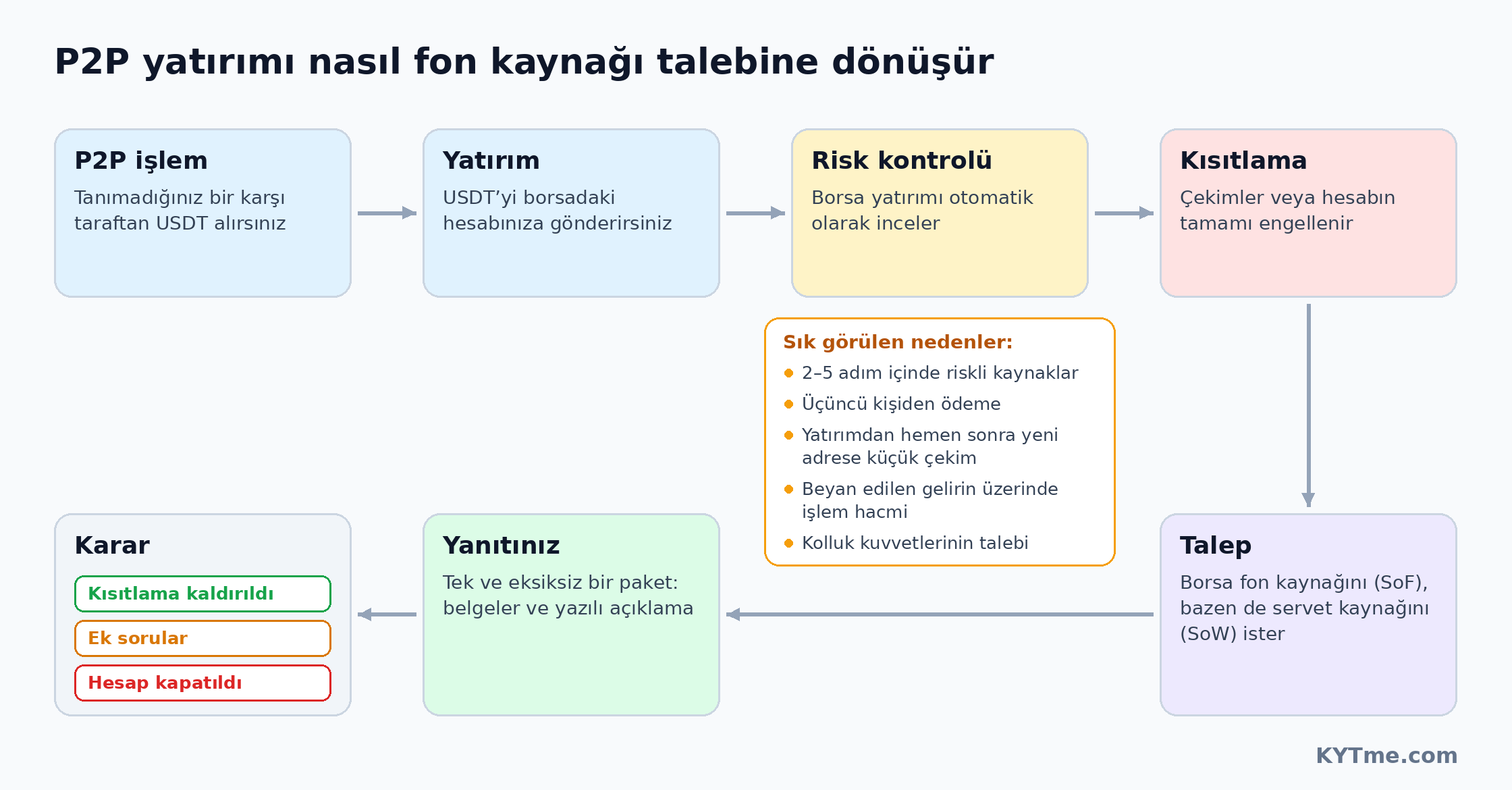 Kaynak talebine giden yol