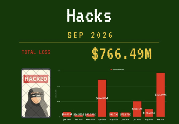 Pérdidas mensuales por hackeos en la industria cripto en 2026. Fuente: X.com